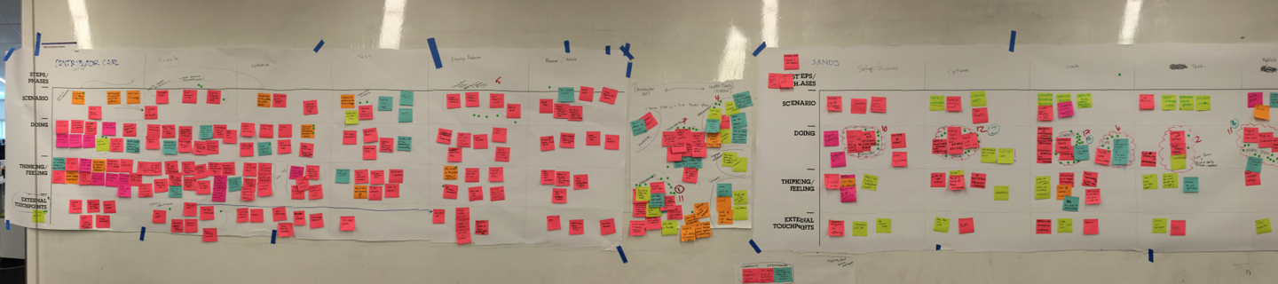 Journey map and research